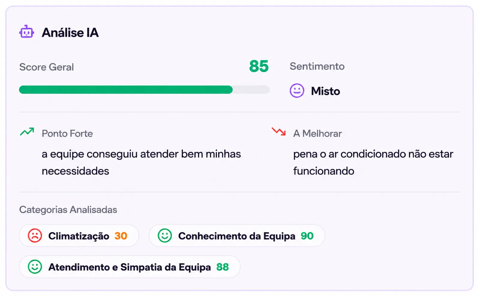 Análise IA da review