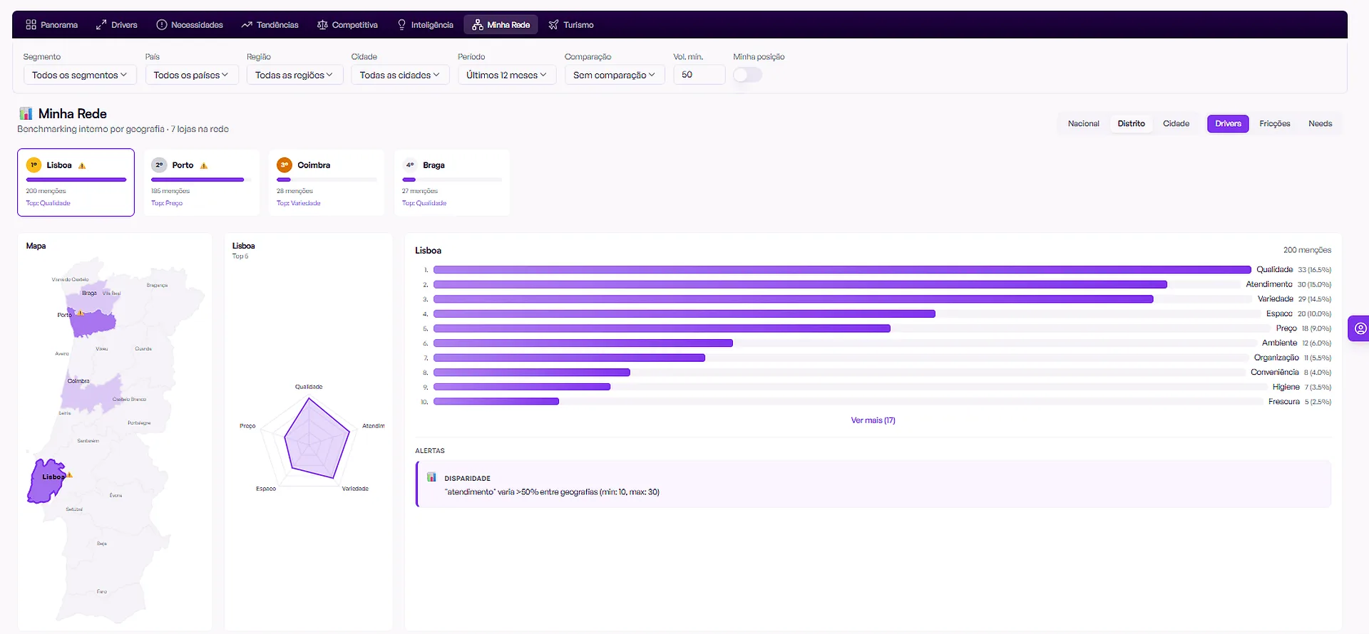 Consumer Intelligence — Minha Rede